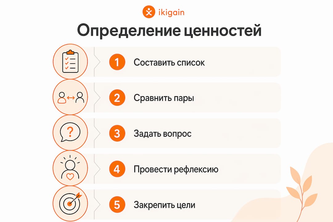 Инфографика: пошаговое руководство по поиску своих жизненных ценностей и целей