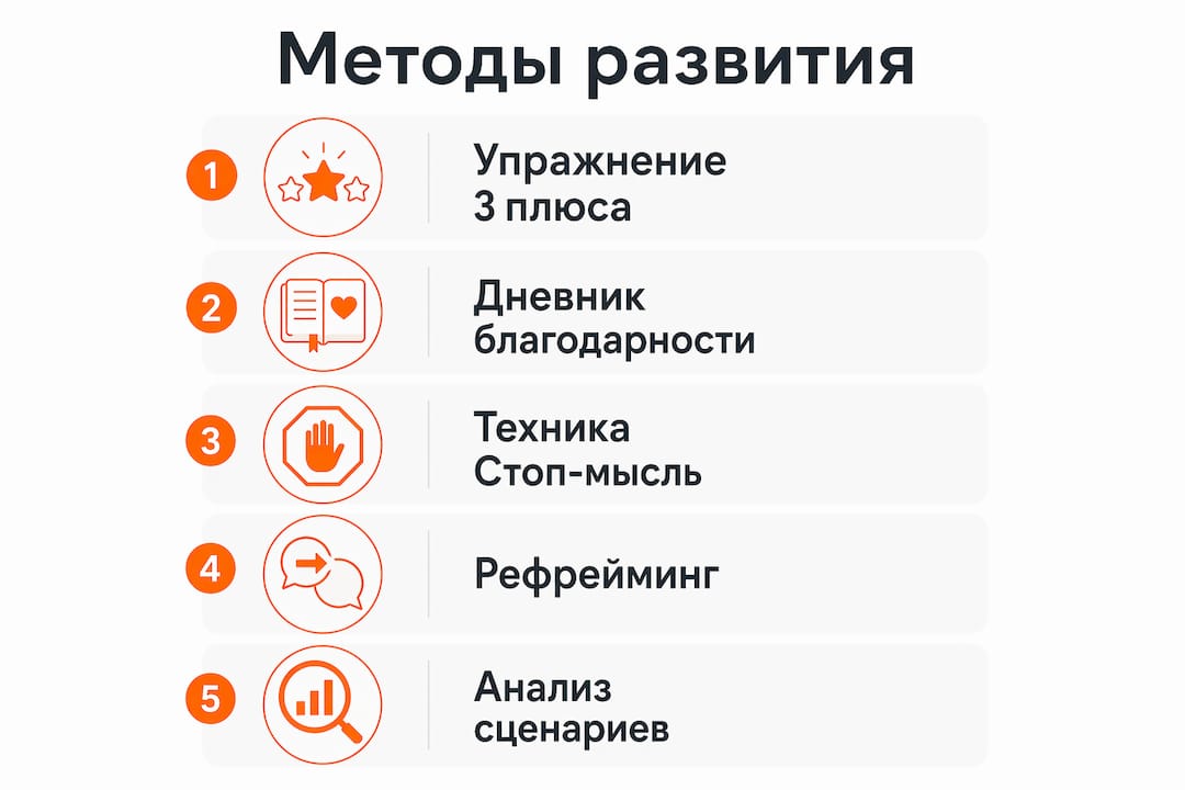 Инфографика с полезными советами для развития позитивного мышления