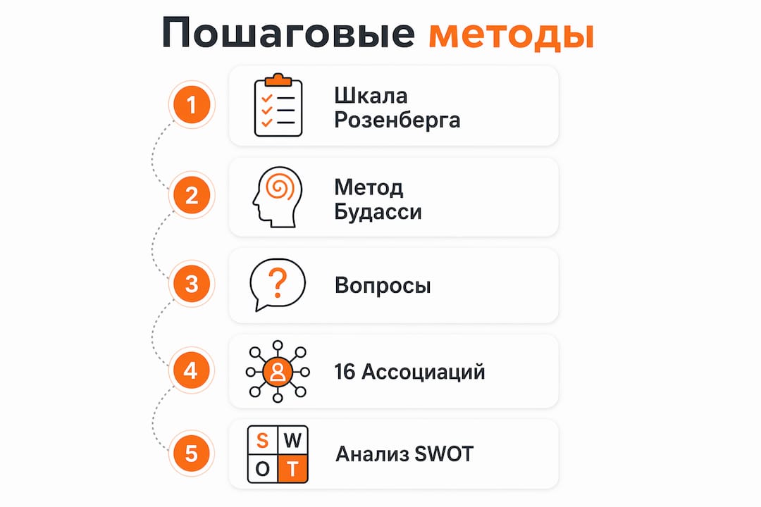Инфографика с практическими шагами для самостоятельной оценки своих личностных качеств