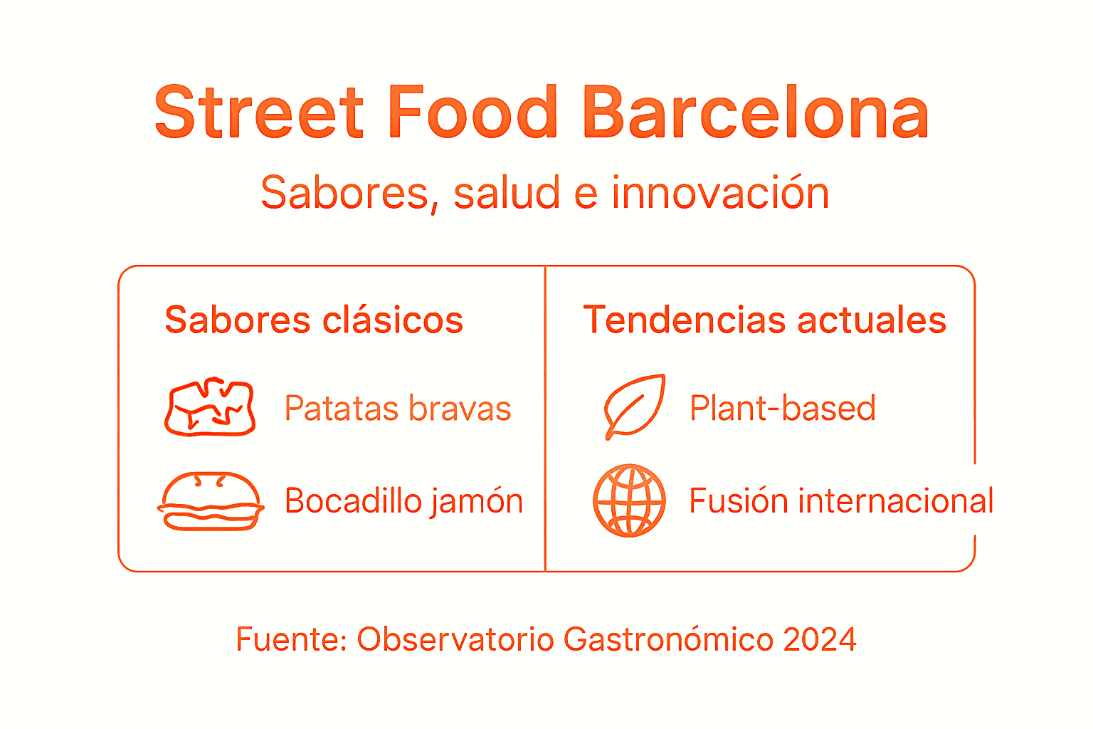 Infografía sobre las últimas tendencias de street food en Barcelona