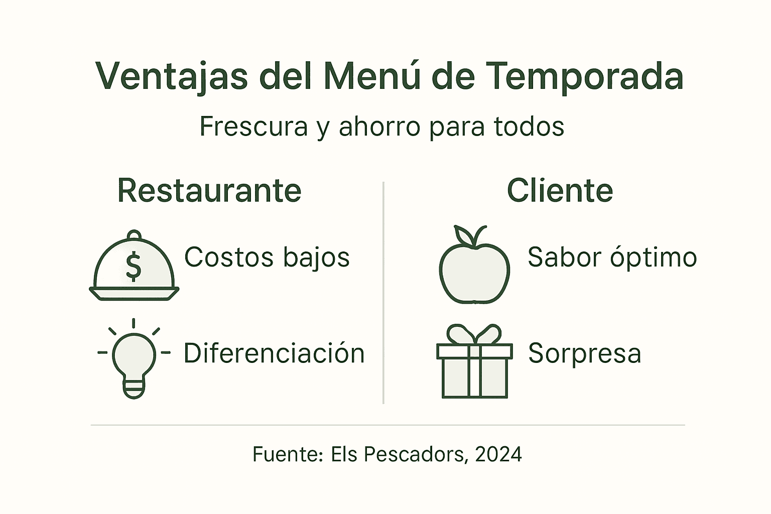 Infografía: Beneficios de disfrutar un menú basado en productos de temporada