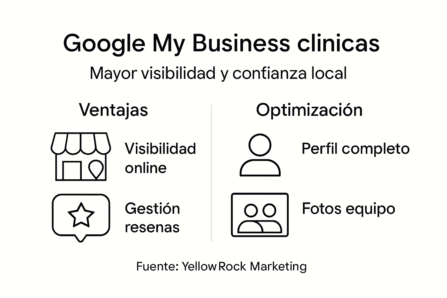 Infografía: ¿Por qué te conviene usar Google My Business?