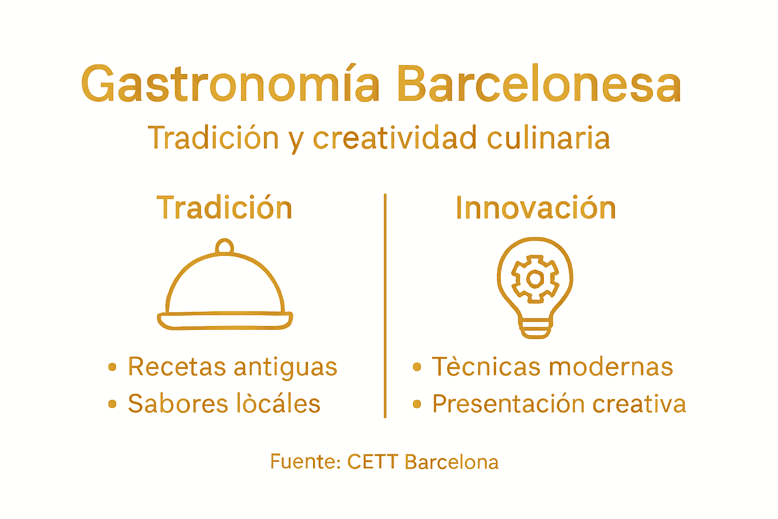 Infografía: el equilibrio entre la tradición y la innovación en la cocina