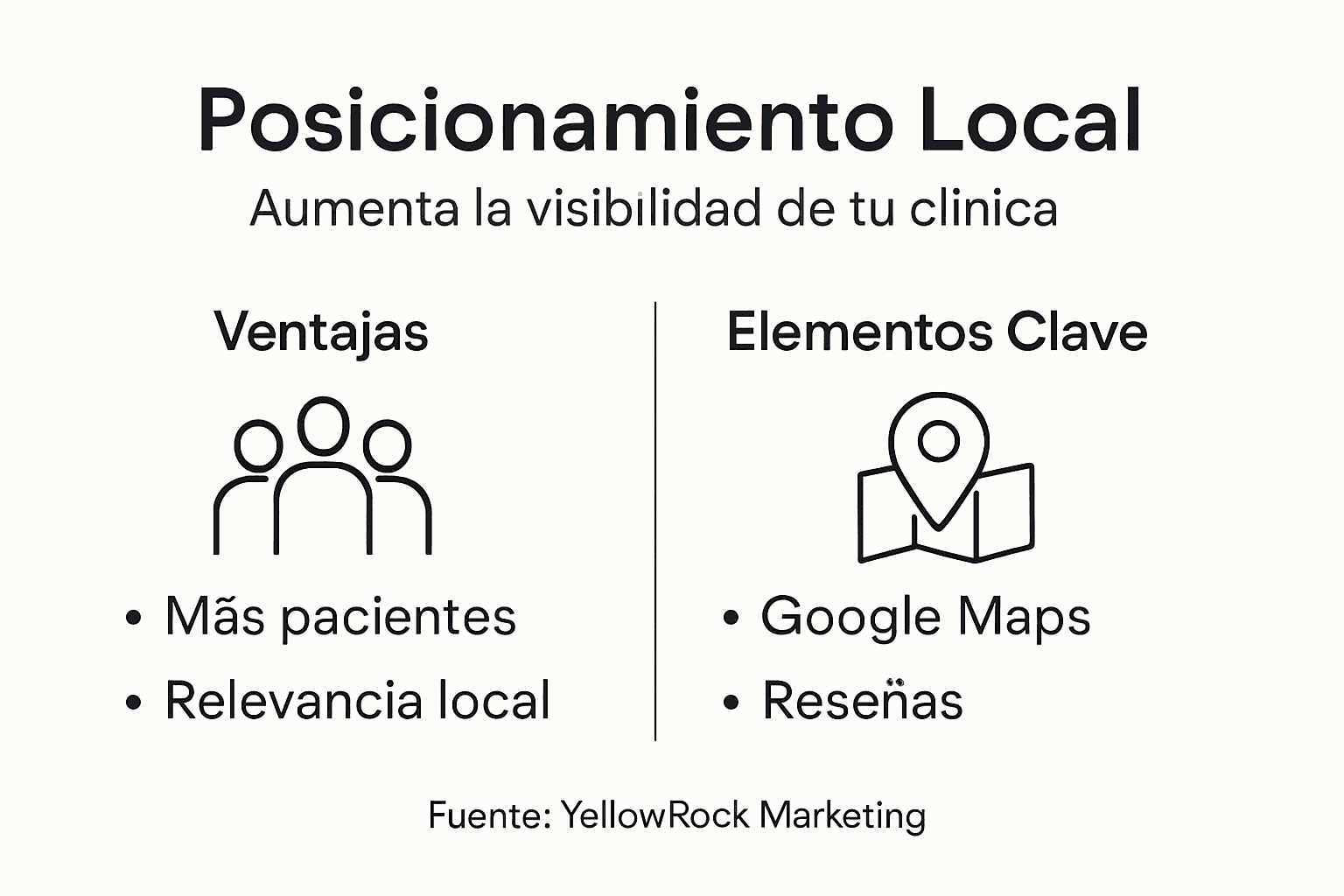 Infografía: descubre los beneficios y las claves esenciales para destacar en el posicionamiento local
