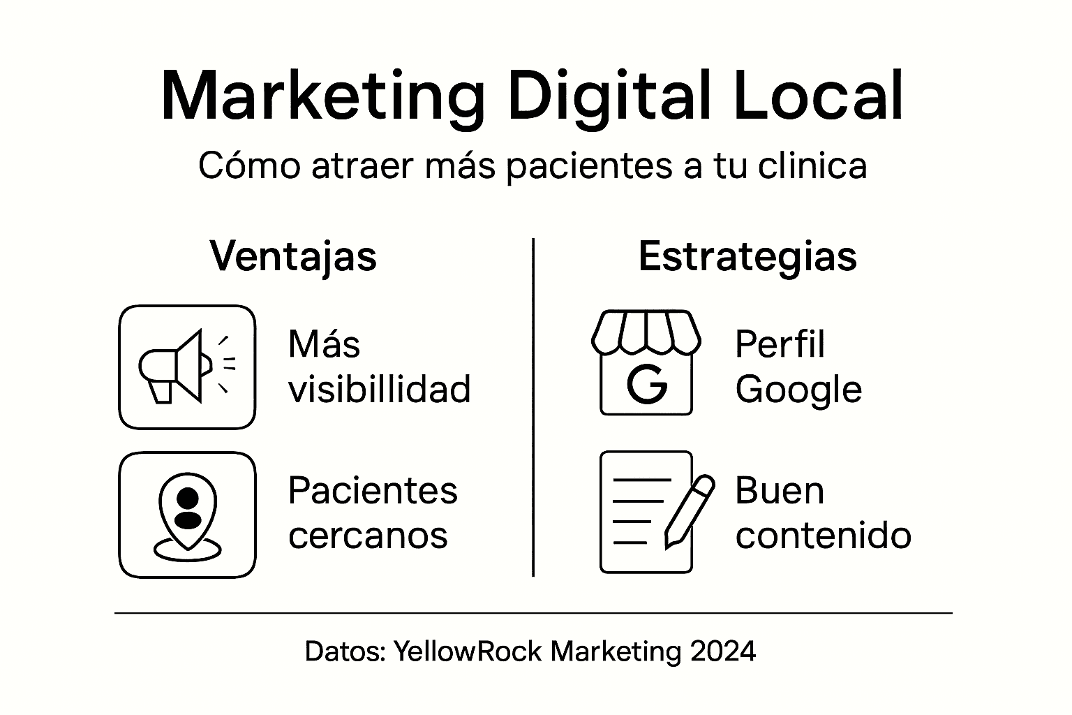 Infografía sobre cómo el marketing digital impulsa los negocios locales