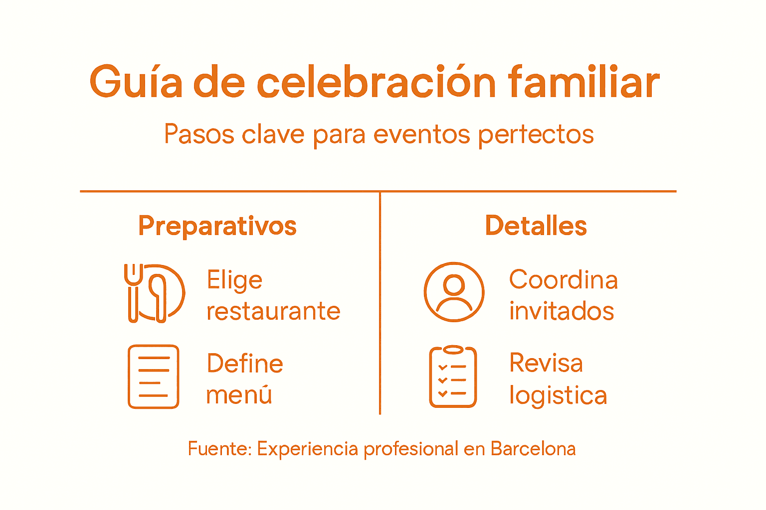 Guía visual con los pasos imprescindibles para organizar una celebración familiar en Barcelona