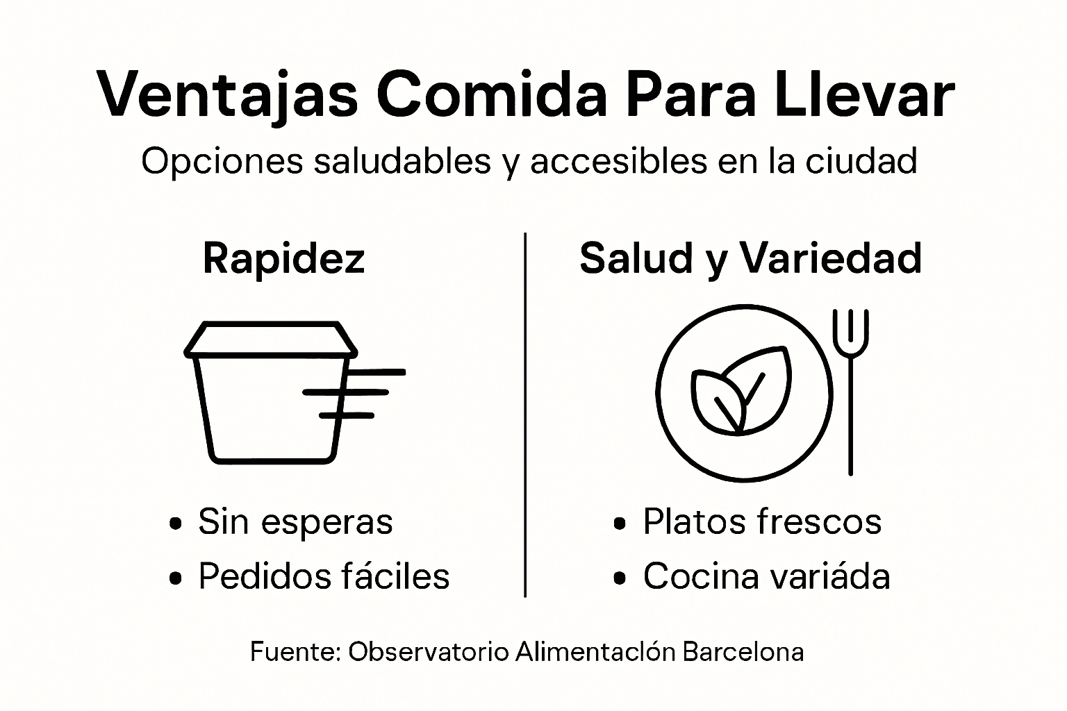 Infografía: principales beneficios de pedir comida para llevar en Barcelona
