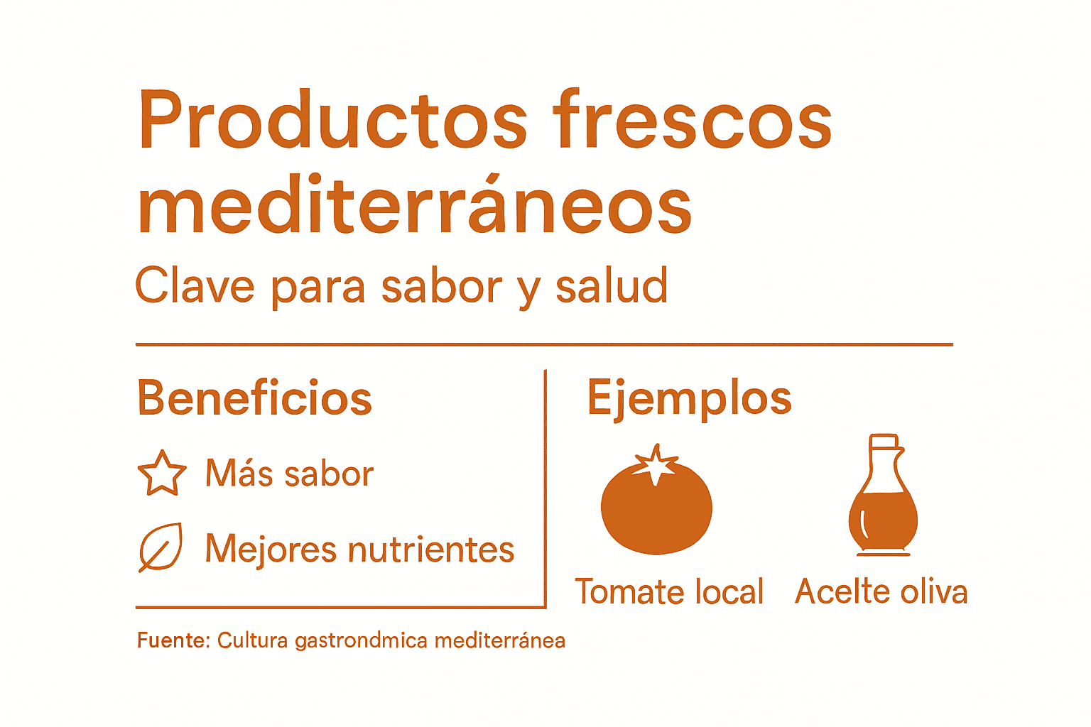 Infografía sobre los beneficios de consumir productos frescos del Mediterráneo