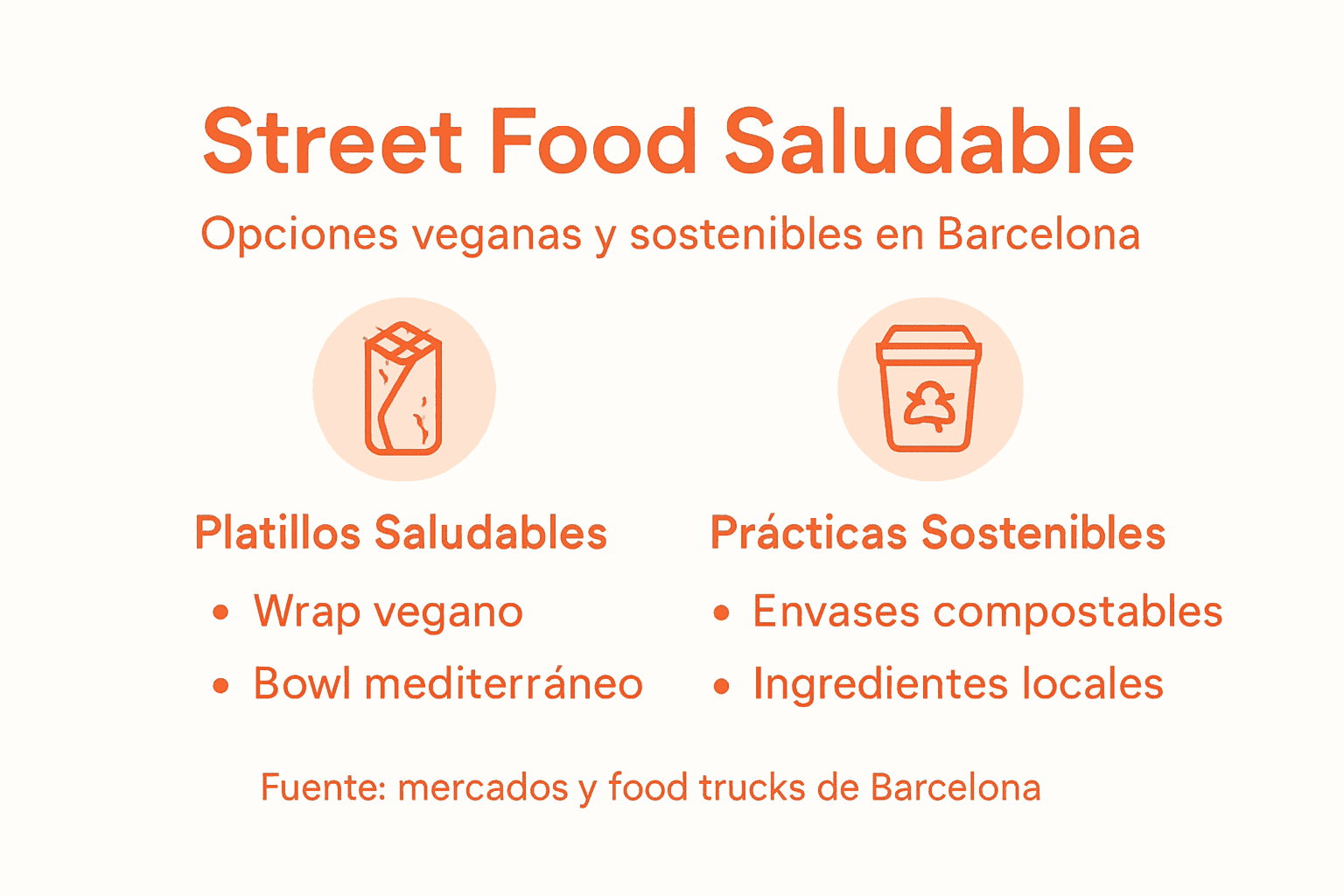Guía visual sobre opciones de comida callejera saludable y respetuosa con el medio ambiente