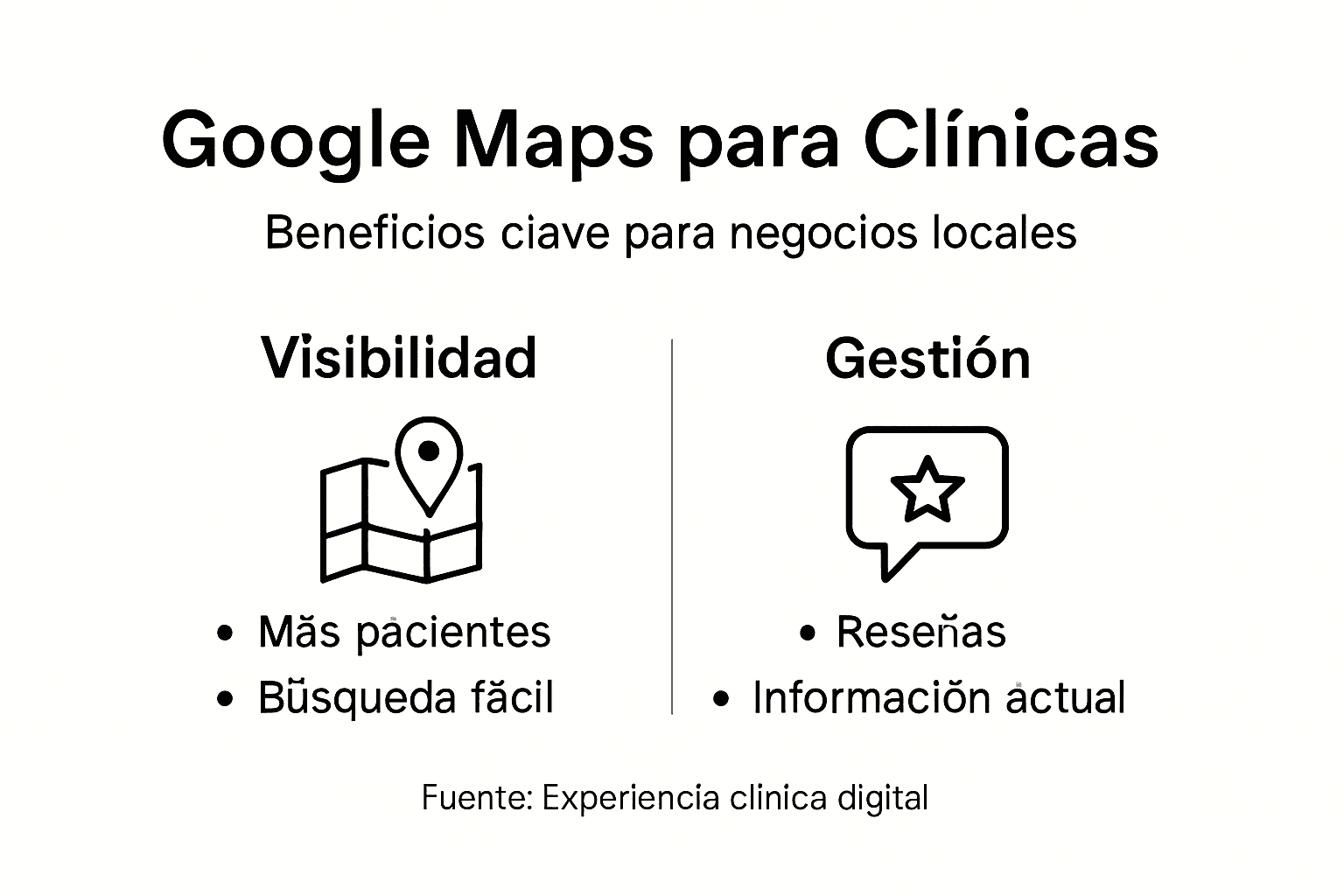 Infografía: Ventajas de utilizar Google Maps en clínicas
