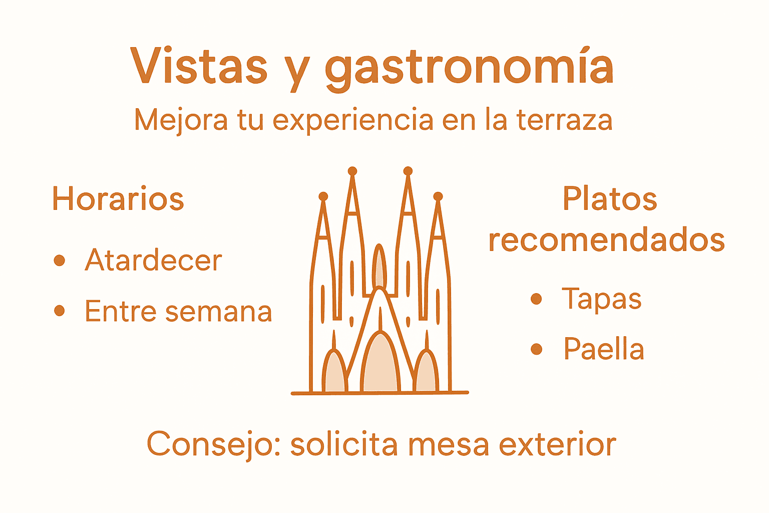 Infografía: disfruta de una experiencia gastronómica única con vistas a la Sagrada Familia