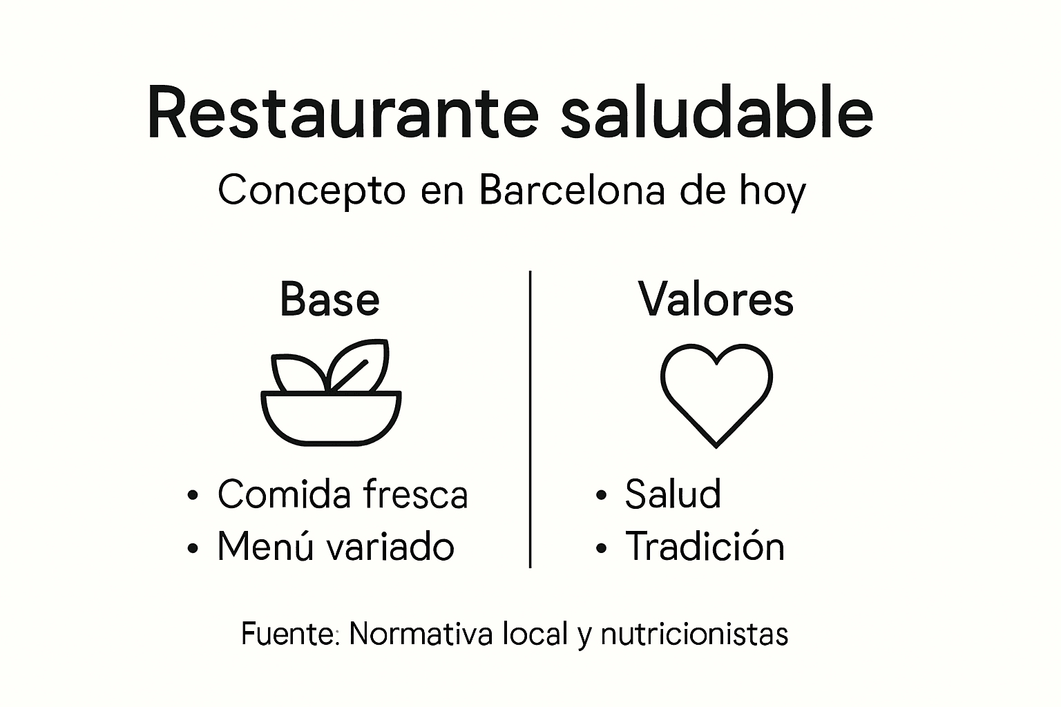Infografía: ¿Qué caracteriza a un restaurante saludable en Barcelona?