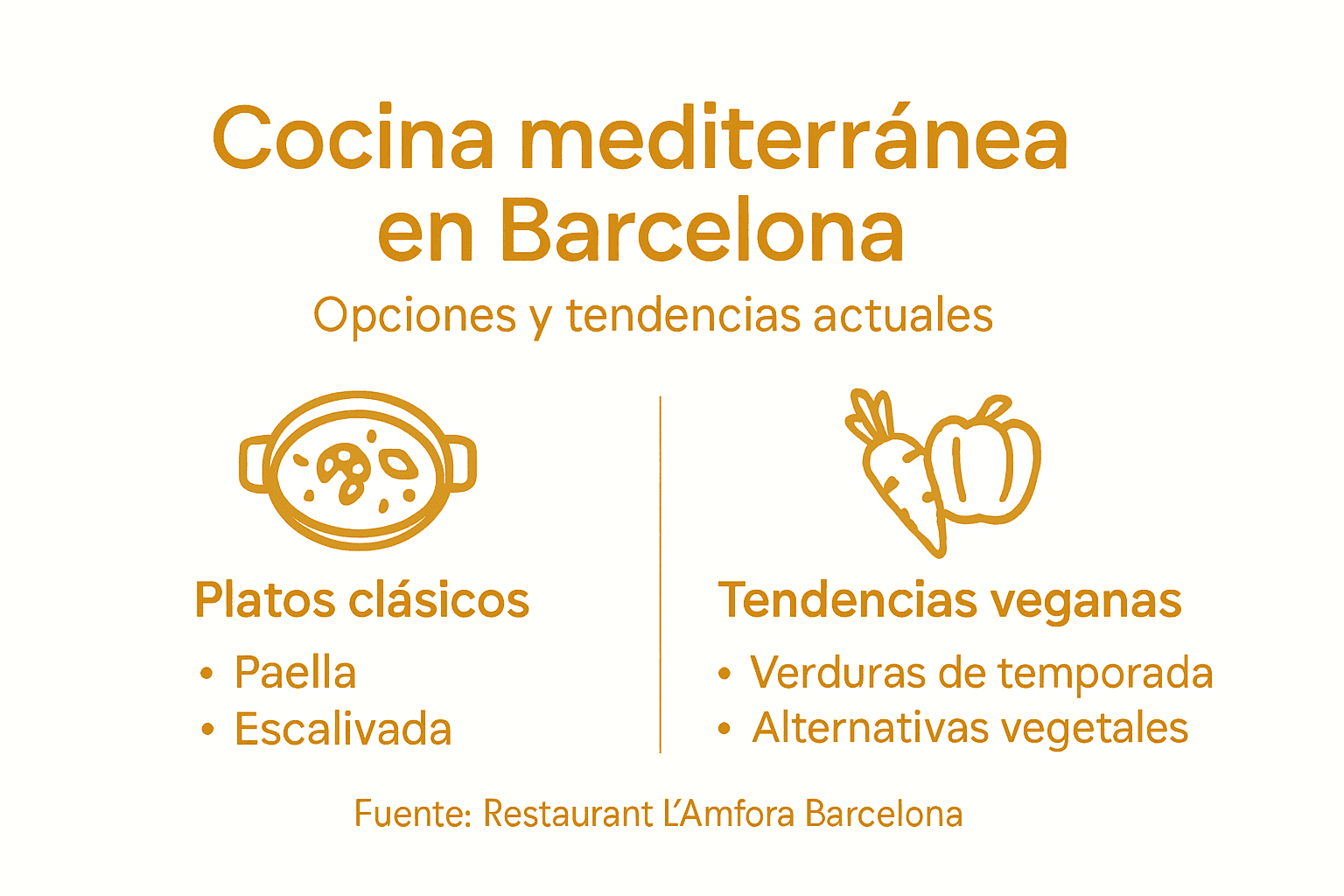 Infografía sobre las últimas tendencias en la cocina mediterránea