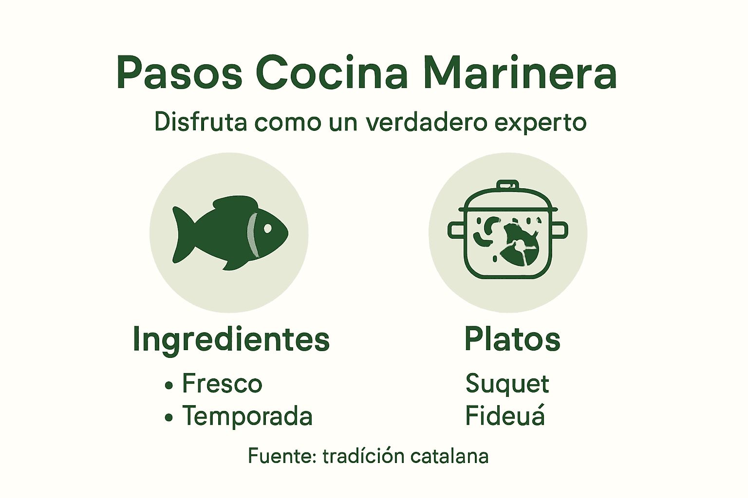 Guía visual: cómo saborear la cocina marinera catalana paso a paso