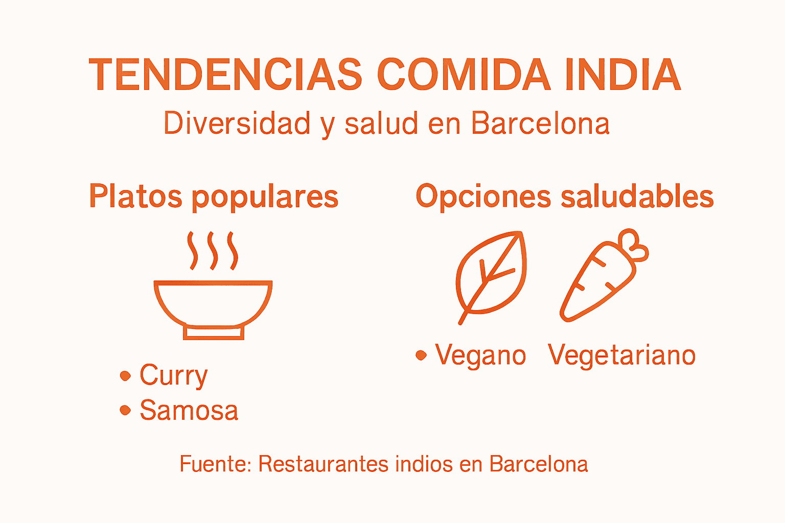 Infografía sobre las últimas tendencias gastronómicas de la cocina india