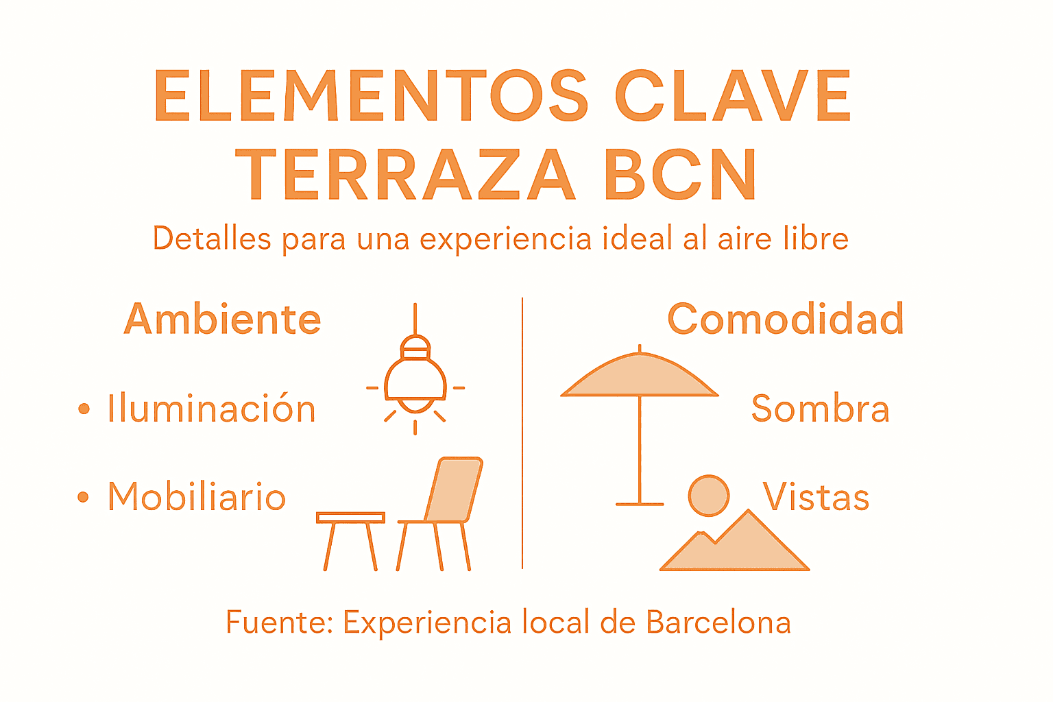 Guía visual de los imprescindibles para una terraza en Barcelona