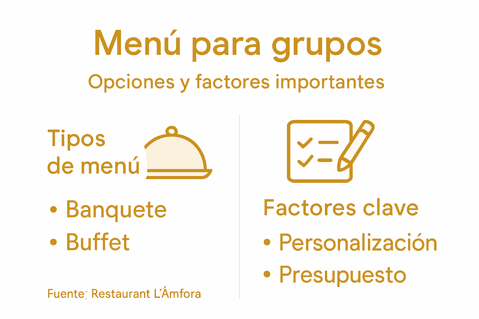 Infografía: Tipos de menús y factores a tener en cuenta para grupos y eventos