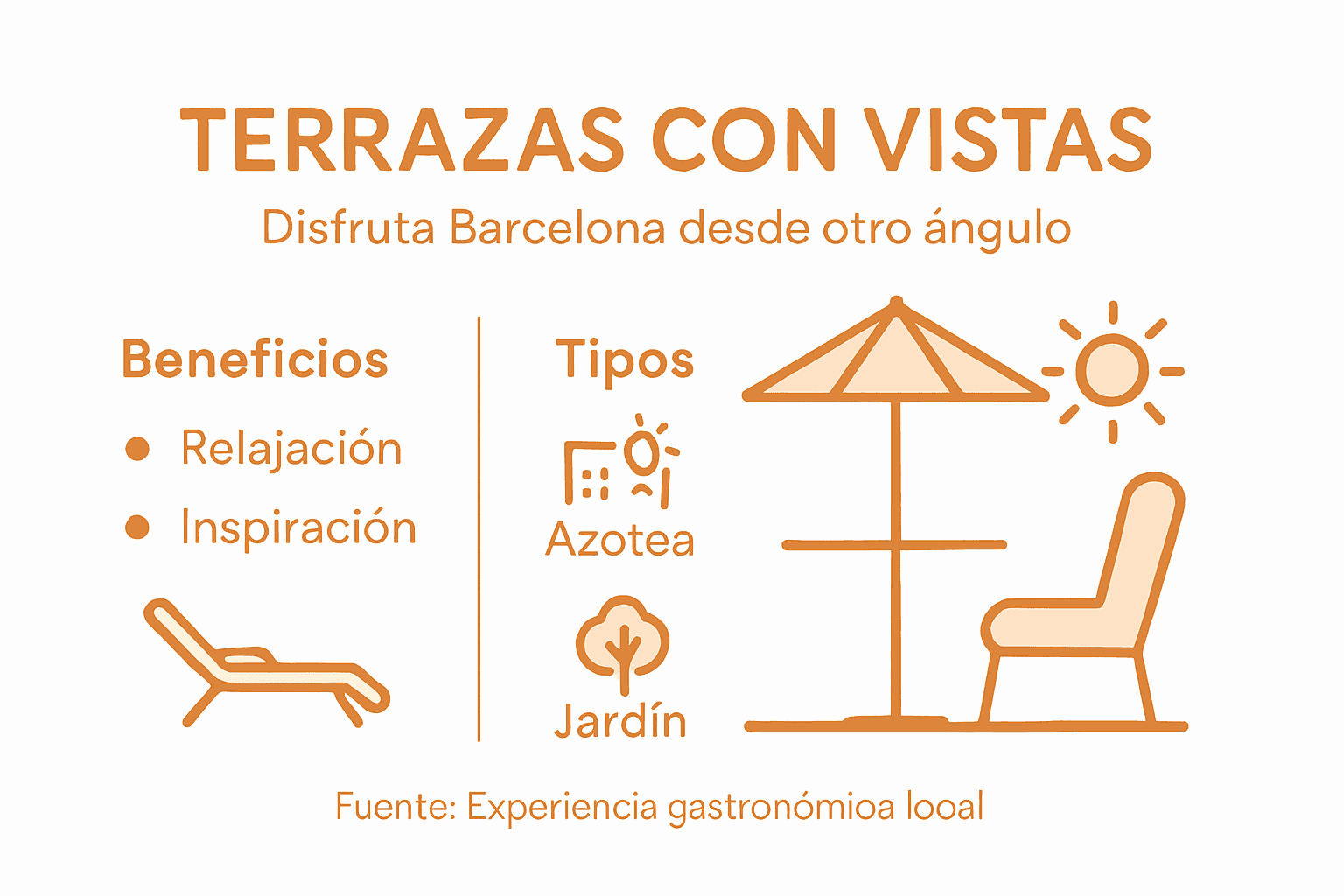 Descubre las mejores terrazas con vistas espectaculares en Barcelona en esta infografía