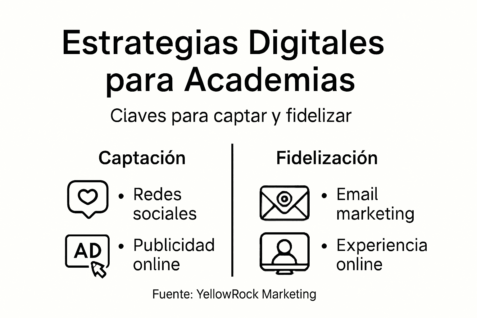 Infografía: claves para potenciar la presencia digital de academias locales