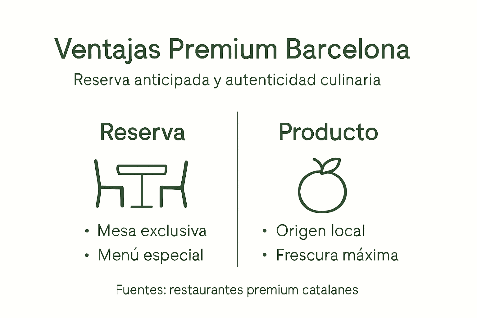 Infografía: razones para elegir restaurantes exclusivos al hacer tu reserva