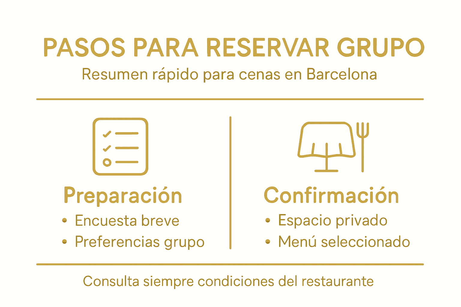 Guía visual con los pasos esenciales para organizar una reserva de grupo