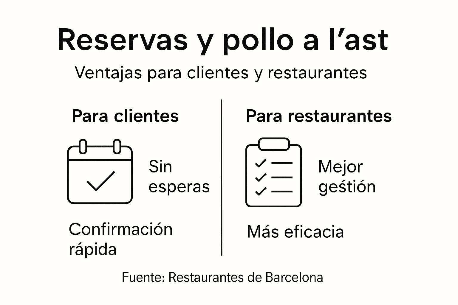 Infografía sobre cómo reservar tu pollo a l’ast
