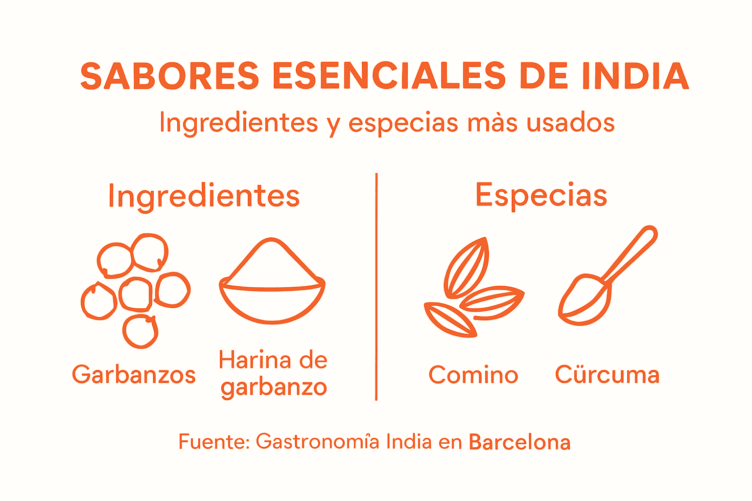 Descubre en esta infografía los condimentos y ingredientes esenciales que dan sabor a la comida callejera de la India.
