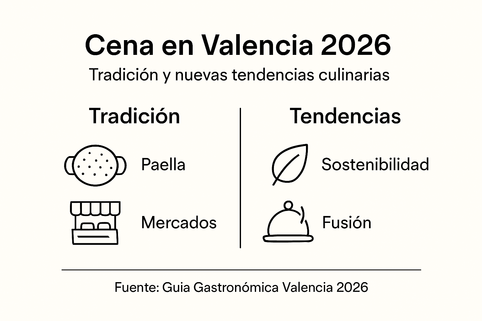 Descubre en esta infografía las últimas tendencias para cenar en Valencia