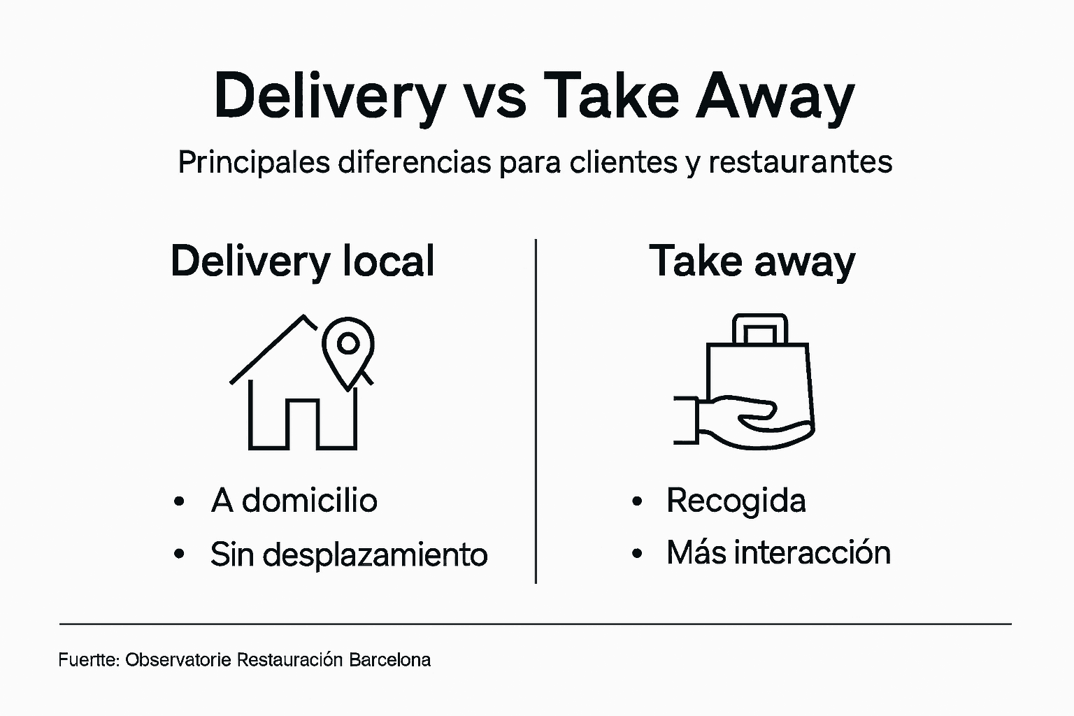 Infografía: ¿Pido a domicilio o recojo en el local?