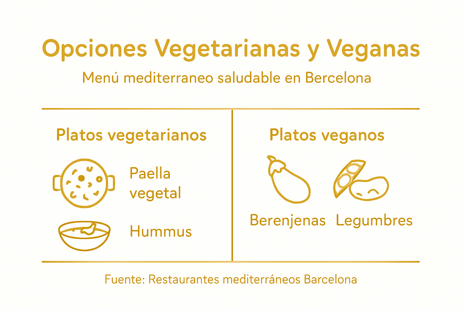 Descubre en esta infografía los platos mediterráneos vegetarianos y veganos más deliciosos