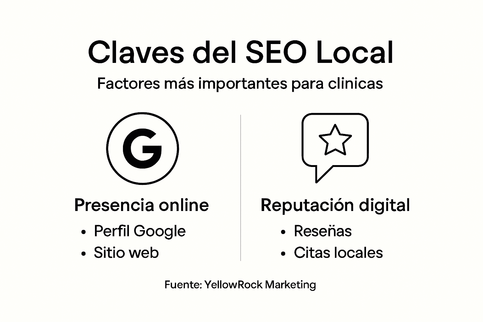 Infografía con los aspectos esenciales para mejorar el posicionamiento local en buscadores