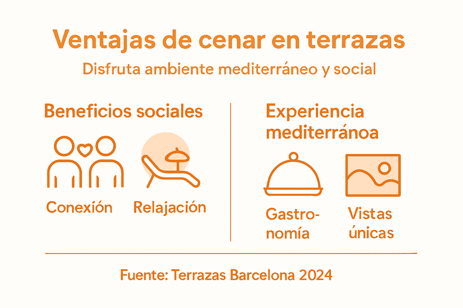 Descubre por qué cenar en una terraza de Barcelona es todo un plan: disfruta del buen ambiente, las vistas únicas y una experiencia gastronómica diferente.