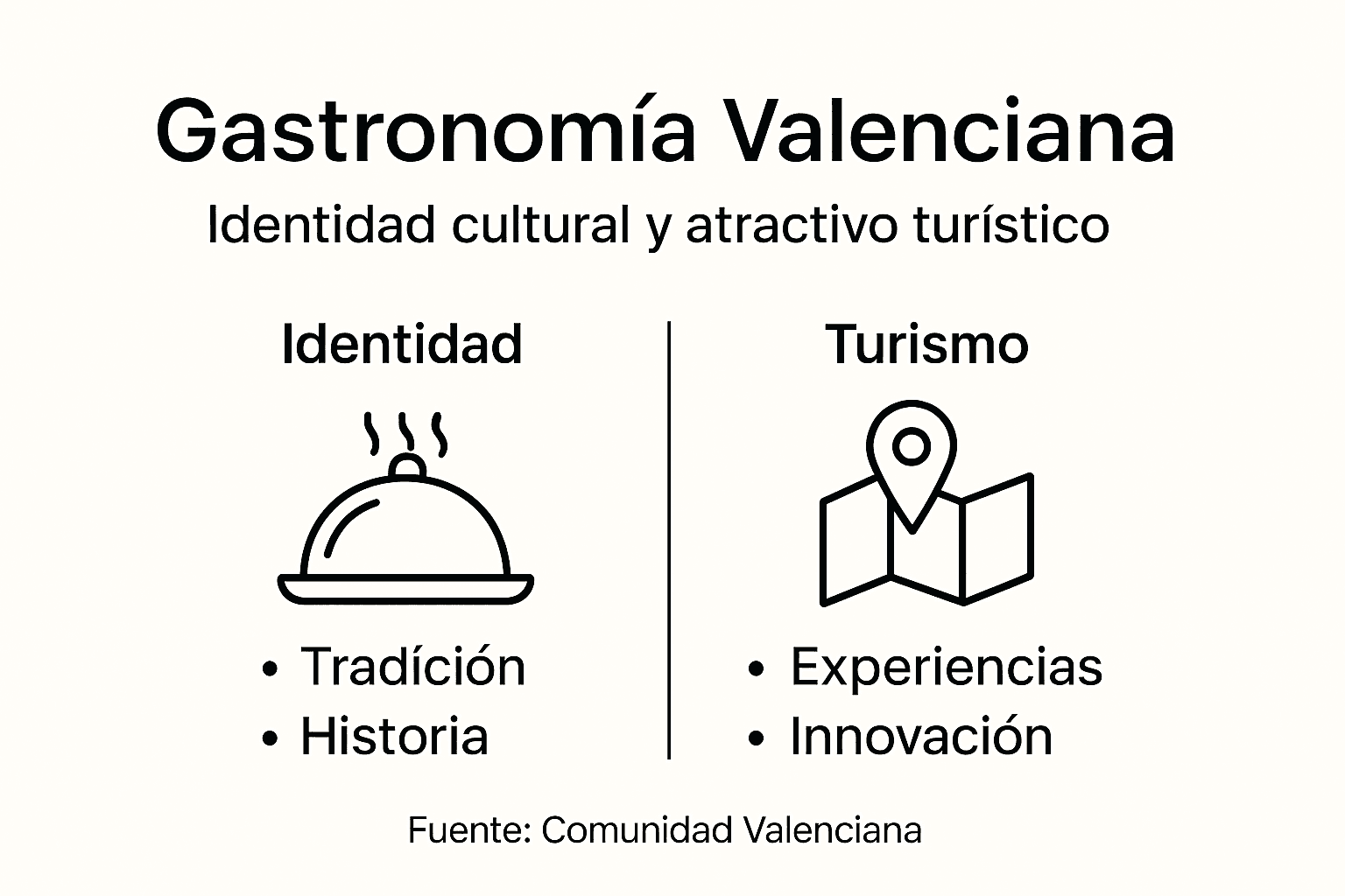 Infografía: la gastronomía valenciana como seña de identidad y motor del turismo