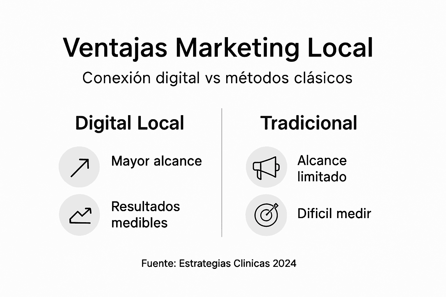 Infografía: beneficios del marketing digital para negocios locales