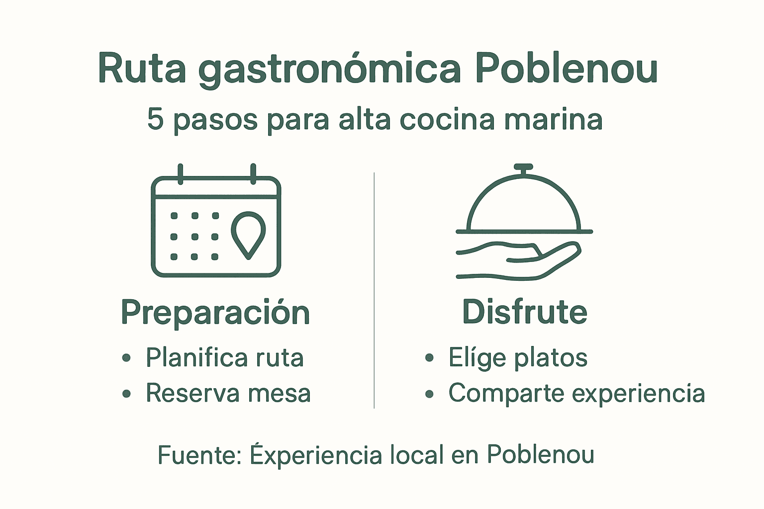 Infografía: guía práctica para disfrutar de la ruta gastronómica en Poblenou paso a paso