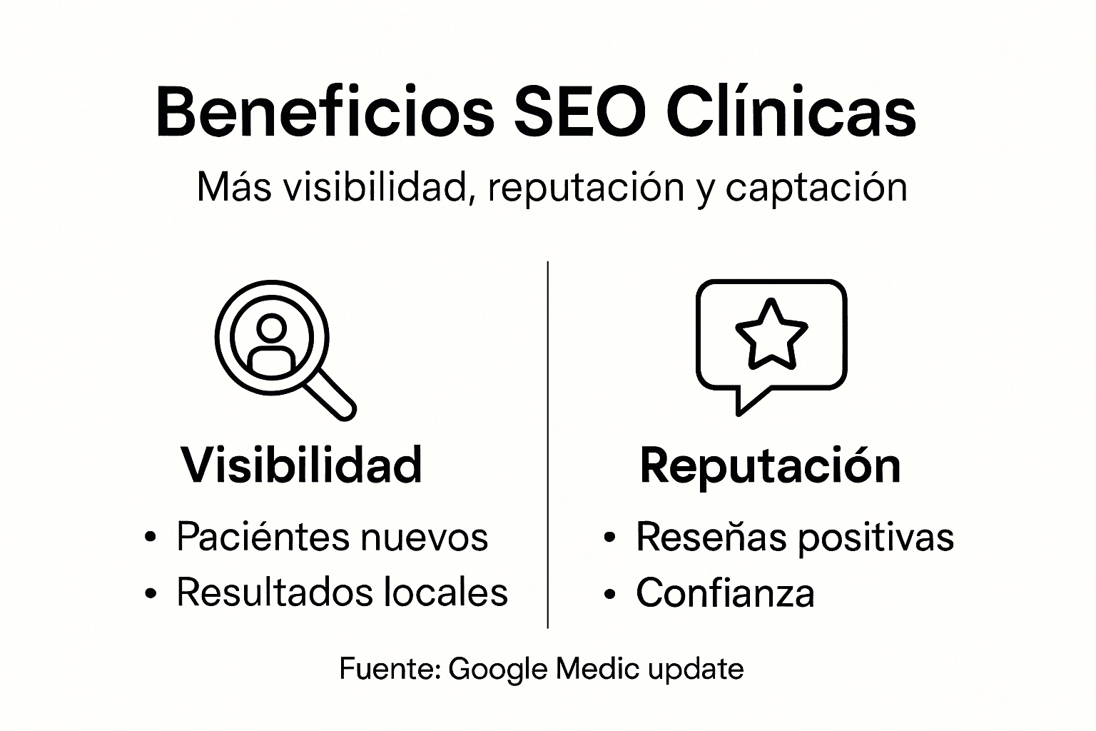 Infografía: Ventajas del posicionamiento SEO para clínicas