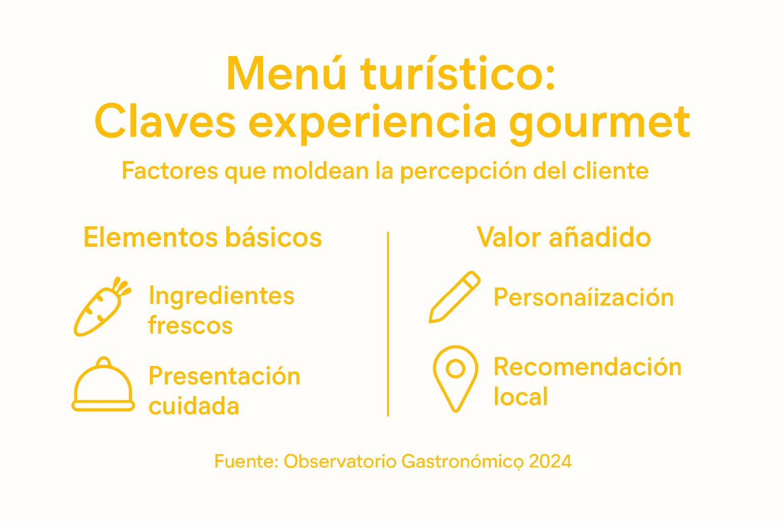 Infografía sobre el impacto de los menús gourmet en la oferta turística