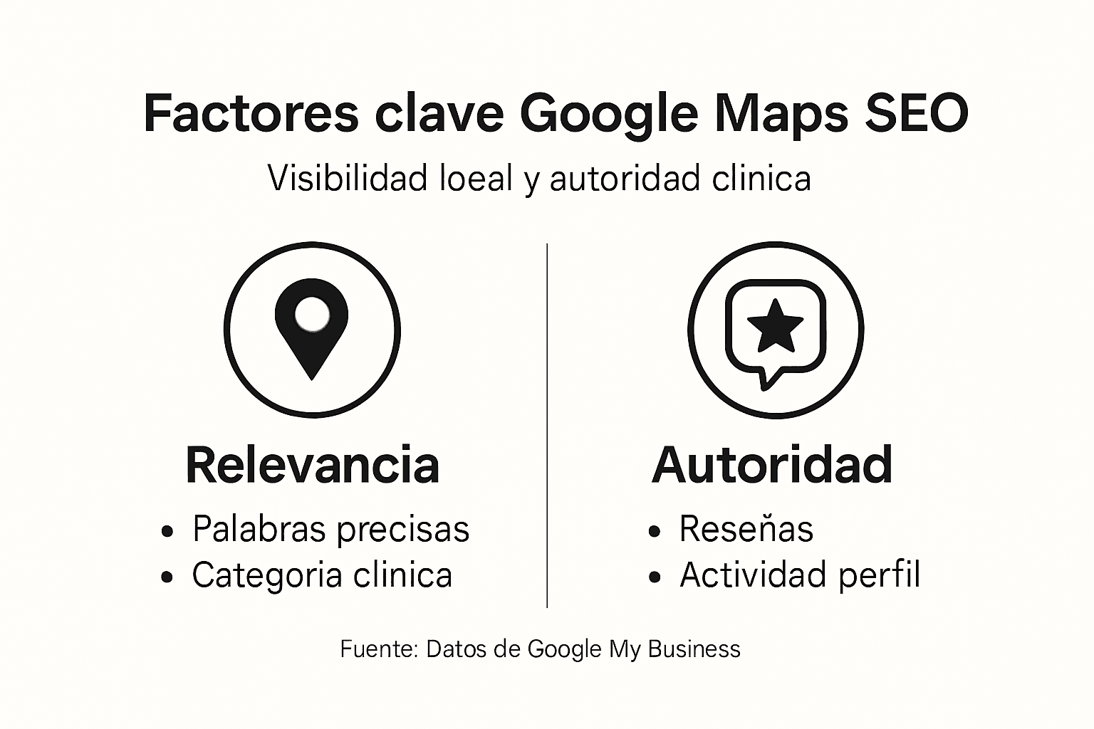 Infografía sobre los aspectos clave del SEO en Google Maps para clínicas