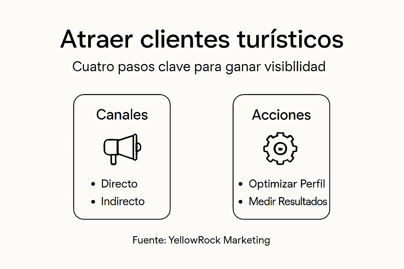 Infografía: cómo potenciar la presencia online de tu destino turístico