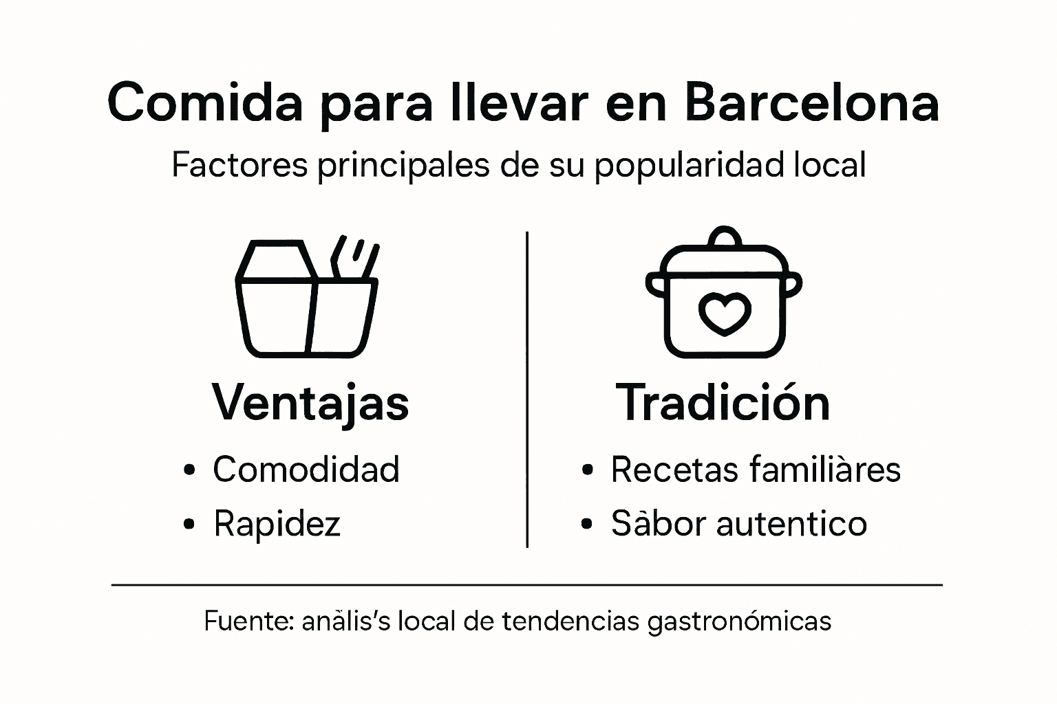 Infografía sobre los aspectos fundamentales de la comida para llevar