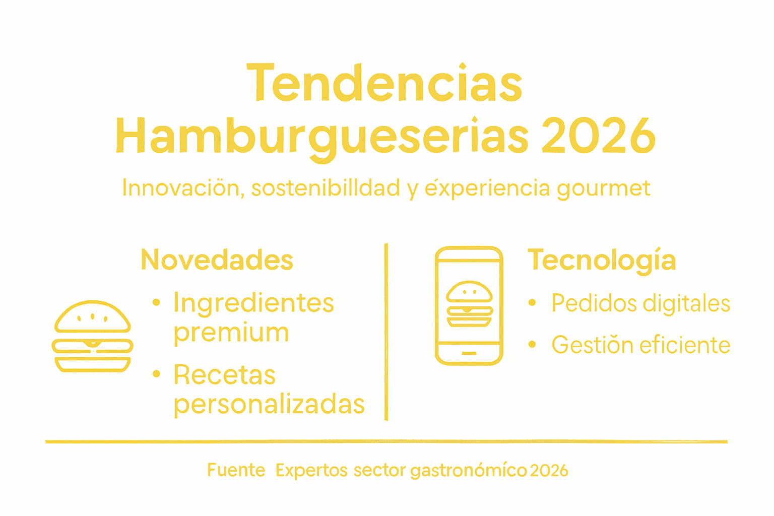 Descubre en esta infografía las tendencias más innovadoras que marcarán el mundo de las hamburgueserías gourmet en 2026.