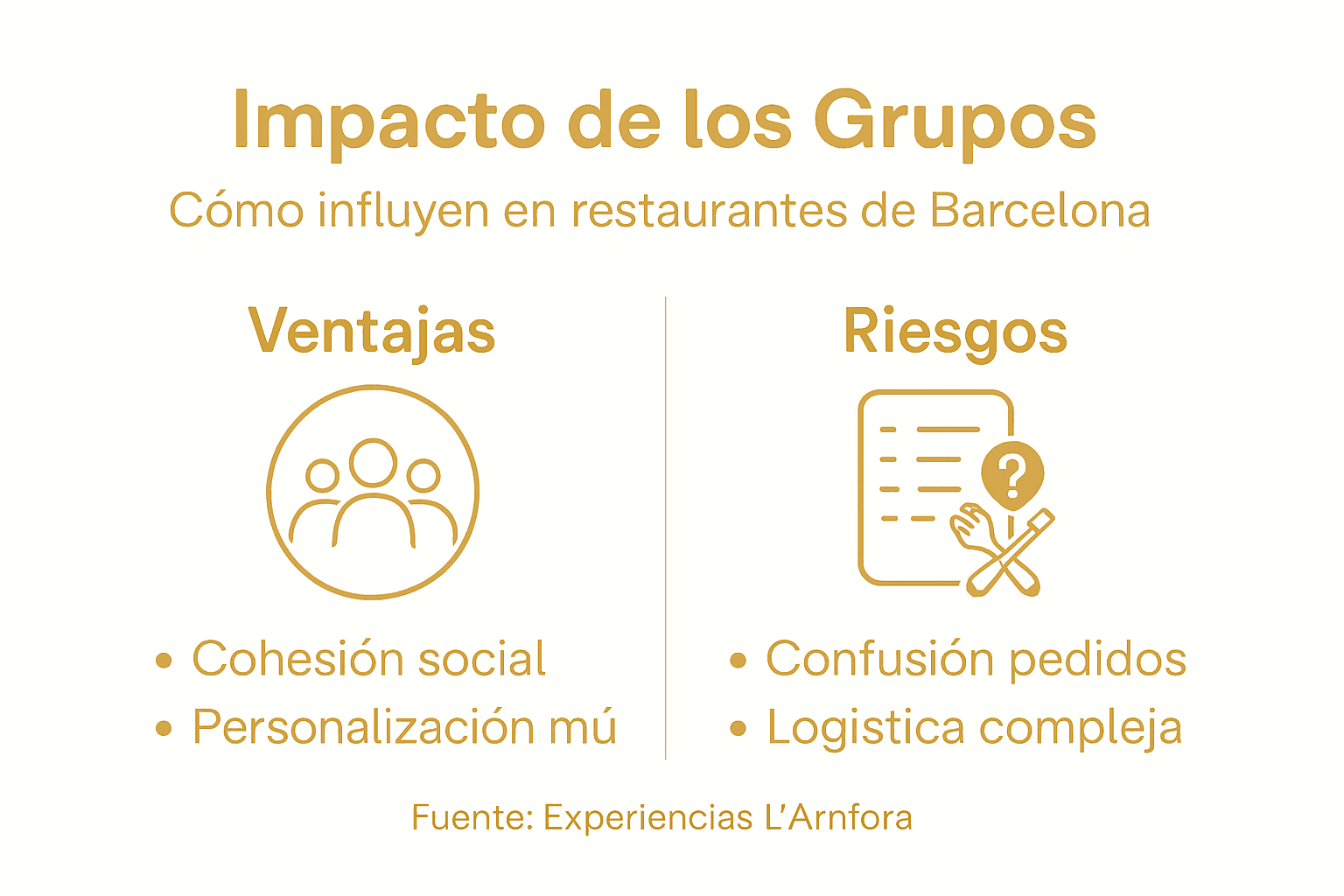 Infografía sobre los pros y contras de pertenecer a un grupo