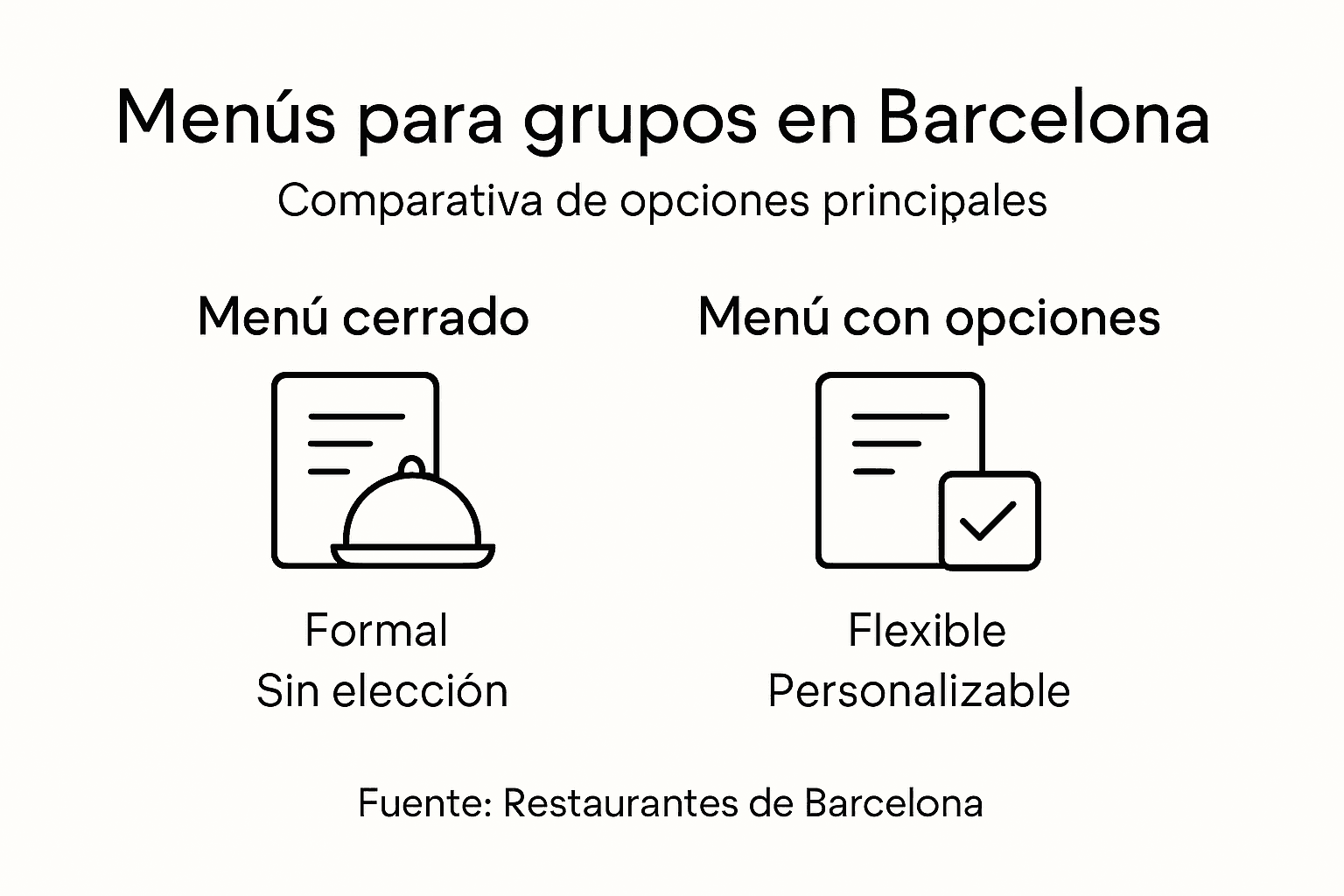 Infografía con las diferentes propuestas de menús para grupos en Barcelona
