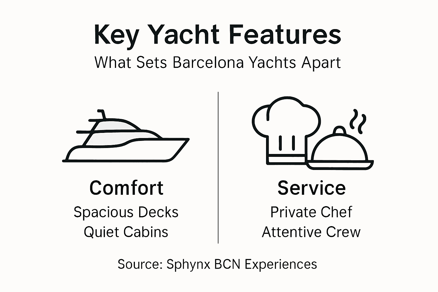 Infographic showing luxury yacht features overview