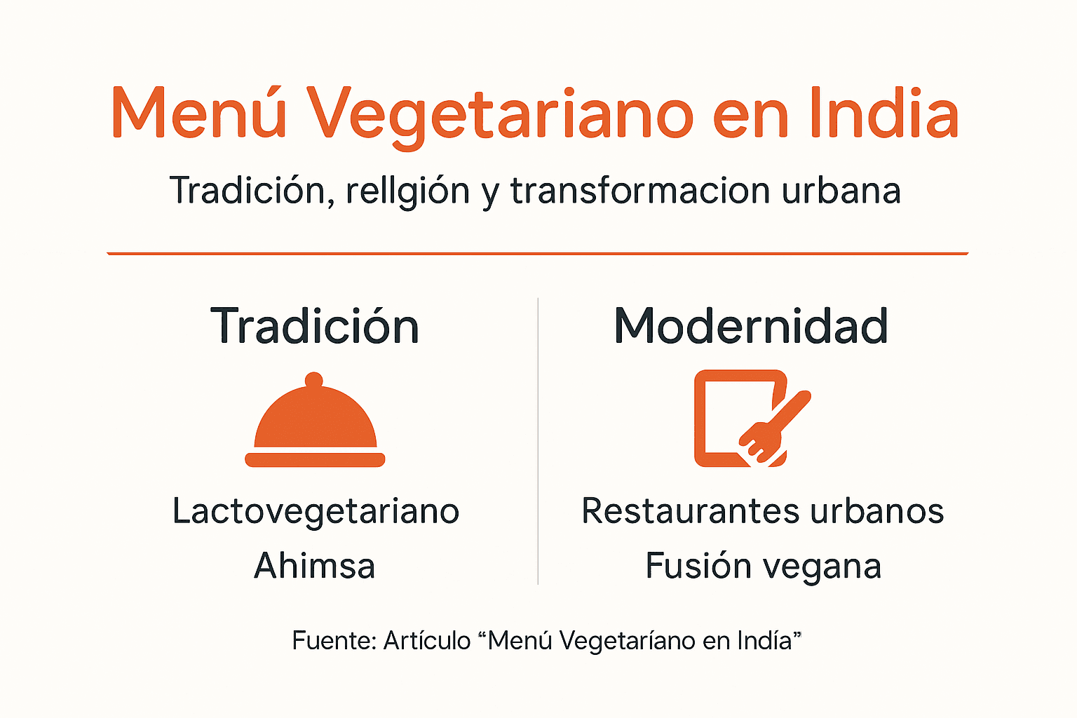 Infografía: la dieta vegetariana en la India, un puente entre la tradición y la modernidad