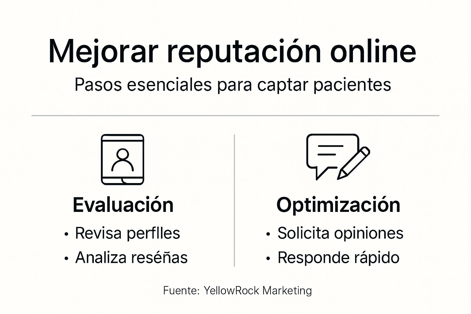 Infografía: pasos esenciales para fortalecer tu reputación online