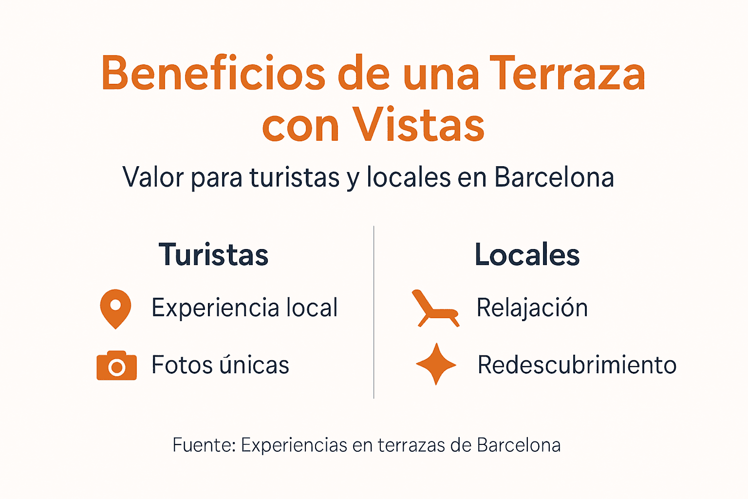 Infografía: Las ventajas de disfrutar de una terraza con buenas vistas
