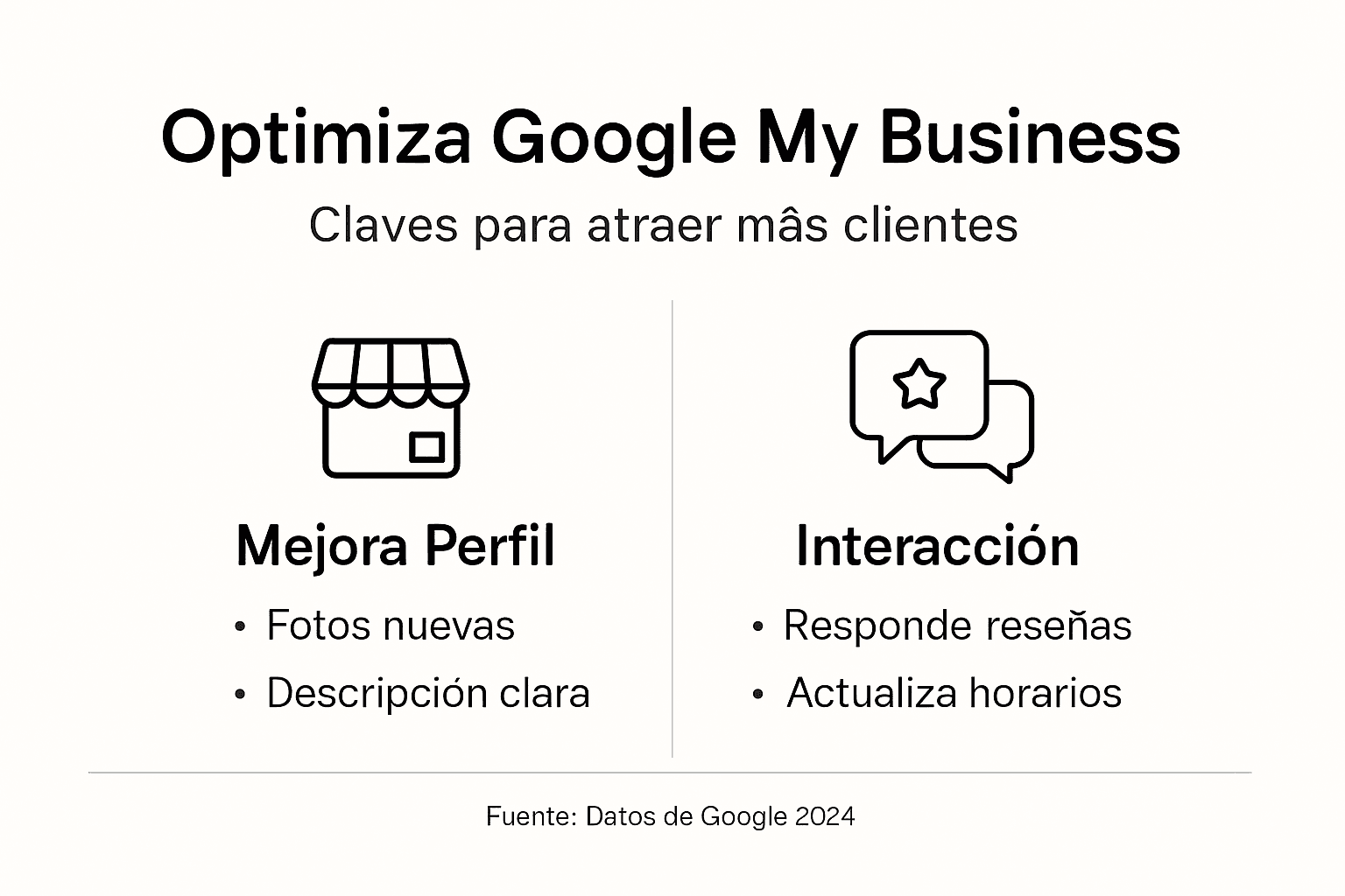 Infografía: Consejos esenciales para sacar el máximo partido a tu perfil de Google My Business