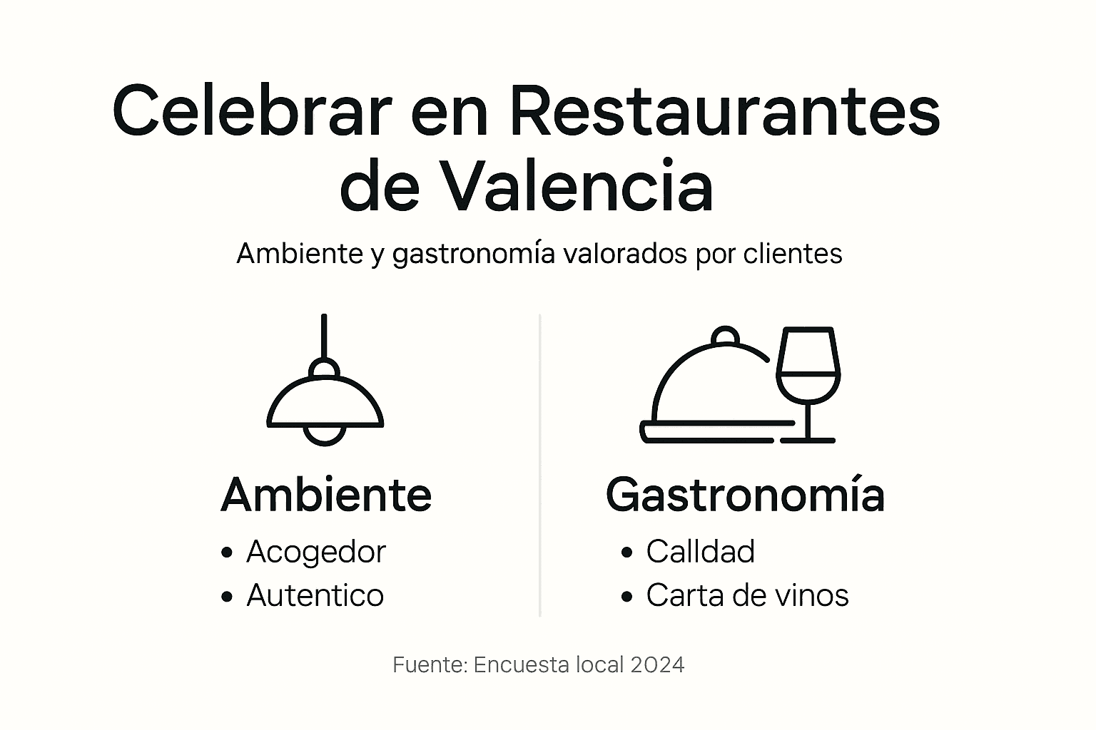 Descubre en esta infografía los aspectos imprescindibles del ambiente y la gastronomía en Valencia.