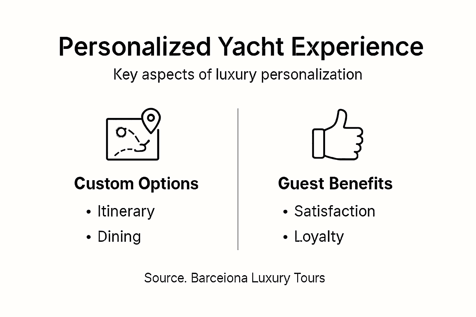 Infographic about personalized yacht experience features